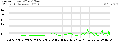 [hnscn#3]kz/100aa